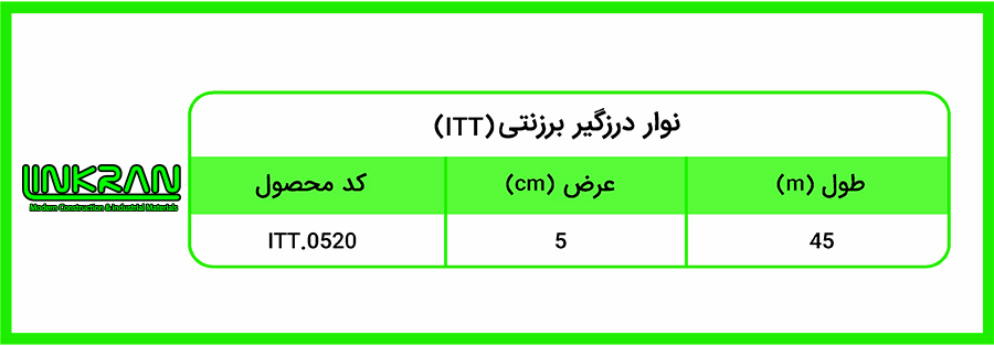 نوار درزگیر برزنتی